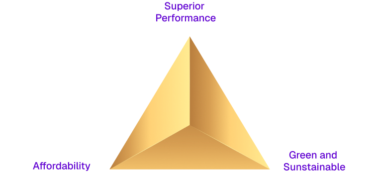 Golden Triangle: Performance, Affordability, Green & Sustainable