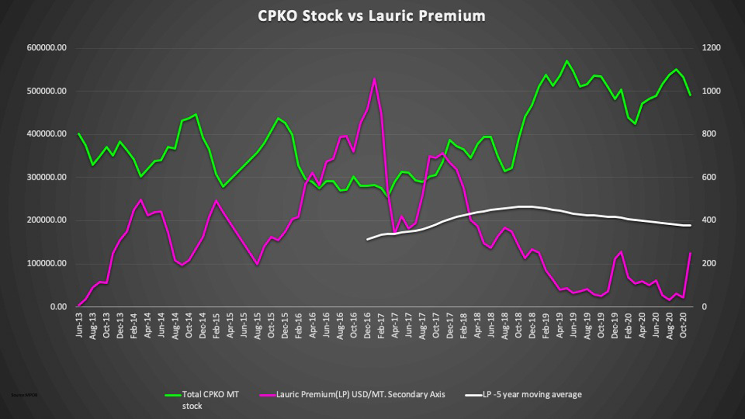 Skin pH post wash/application graph