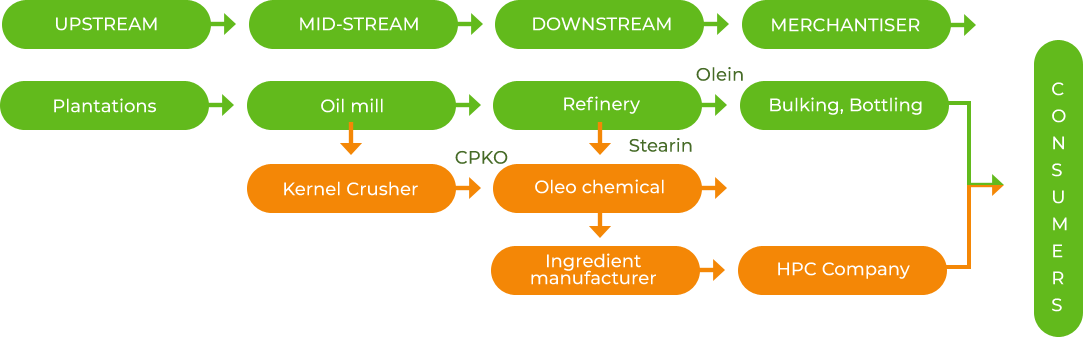 Skin pH post wash/application graph